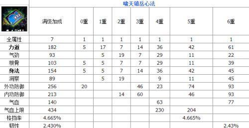 开间小店头衔晋级方法解析（通过游戏方式提升开间小店头衔等级）