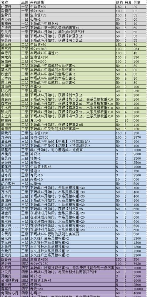 《觅长生》游戏天崩地裂神通效果全解析（探索天崩地裂神通）