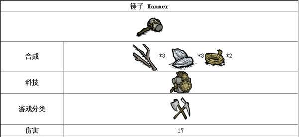 饥荒最新线上版特殊服饰获取方法是什么？如何快速获得？